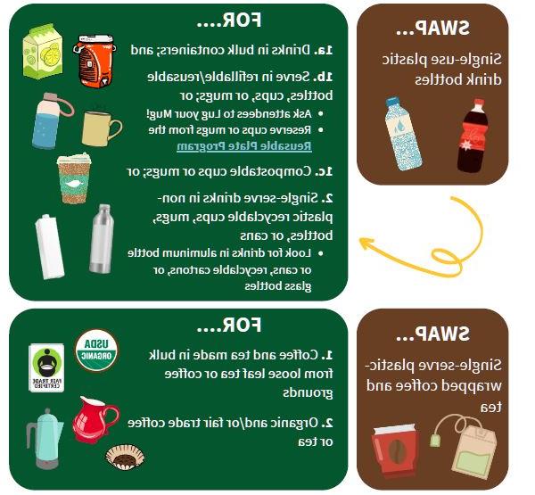 snip of snack swaps - drink bottles - single use to reuse